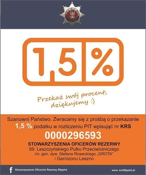 1 5 procent 2023